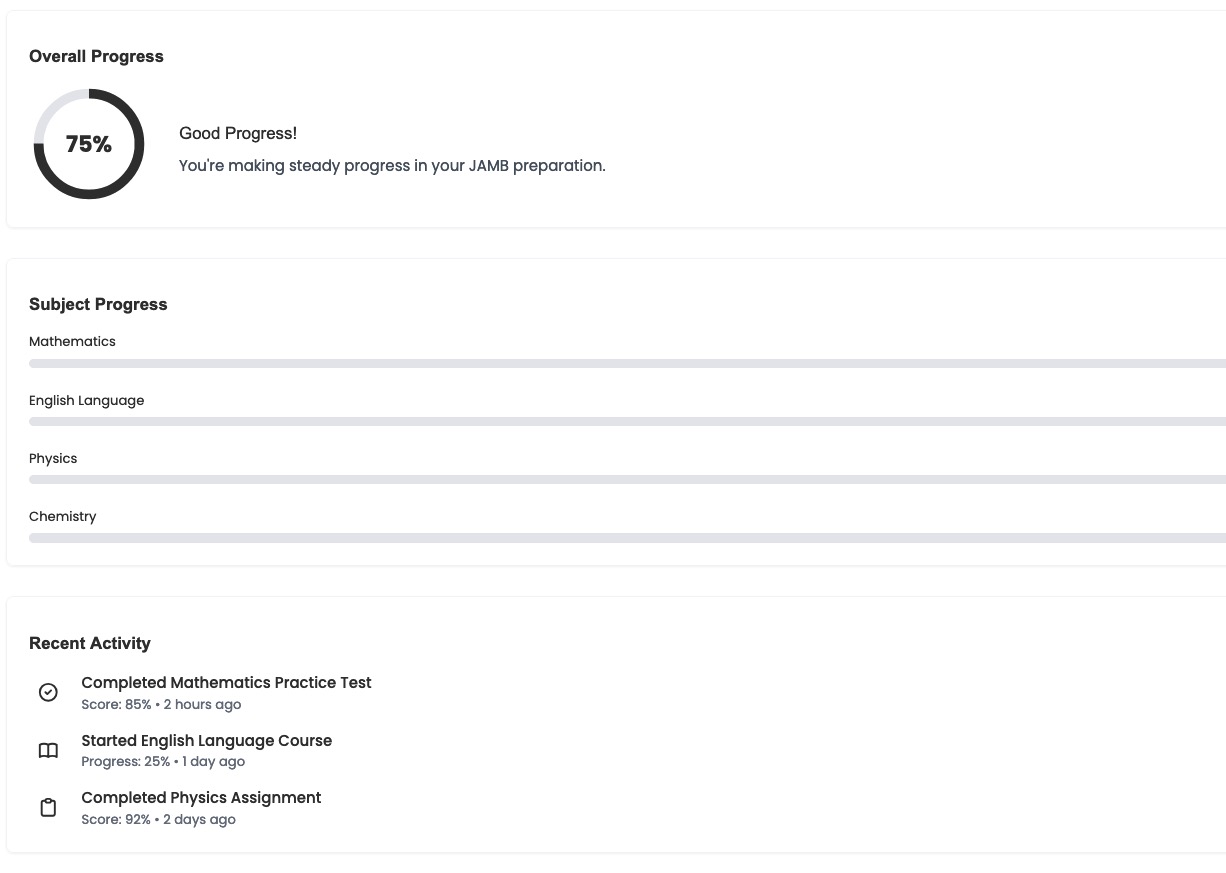 Detailed JAMB preparation performance analytics